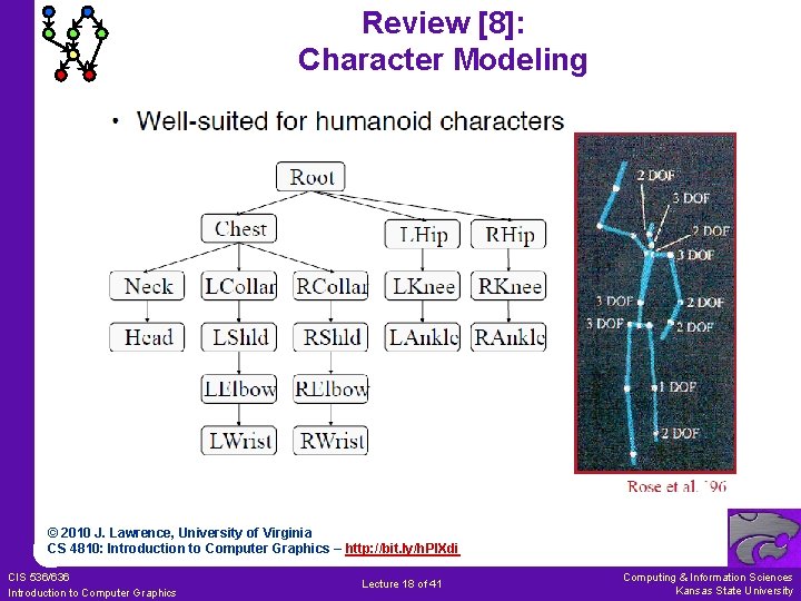 Review [8]: Character Modeling © 2010 J. Lawrence, University of Virginia CS 4810: Introduction