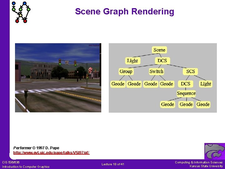 Scene Graph Rendering Performer © 1997 D. Pape http: //www. evl. uic. edu/pape/talks/VSI 97/pf/ Scene Graph Rendering Performer © 1997 D. Pape http: //www. evl. uic. edu/pape/talks/VSI 97/pf/