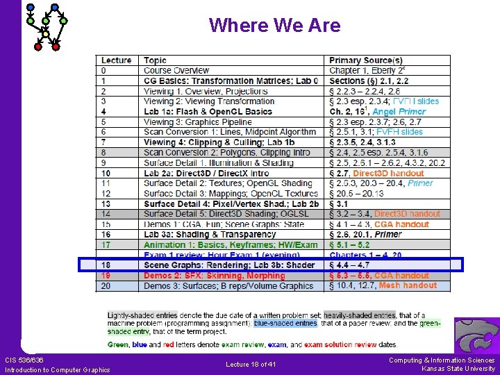 Where We Are CIS 536/636 Introduction to Computer Graphics Lecture 18 of 41 Computing Where We Are CIS 536/636 Introduction to Computer Graphics Lecture 18 of 41 Computing