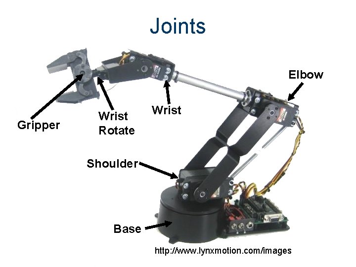 Joints Elbow Gripper Wrist Rotate Wrist Shoulder Base http: //www. lynxmotion. com/images 