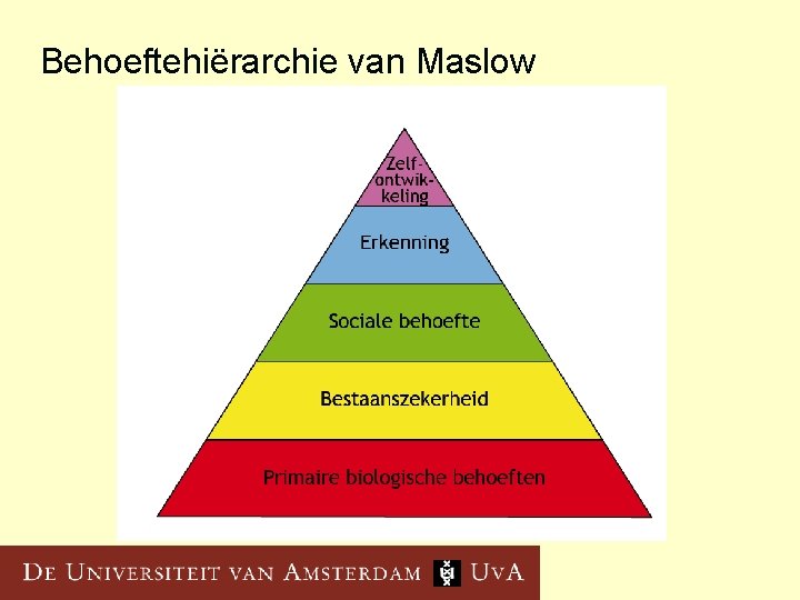 Behoeftehiërarchie van Maslow 
