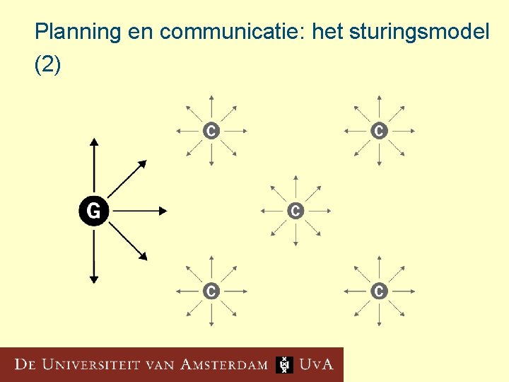 Planning en communicatie: het sturingsmodel (2) 