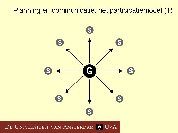 Planning en communicatie: het participatiemodel (1) 