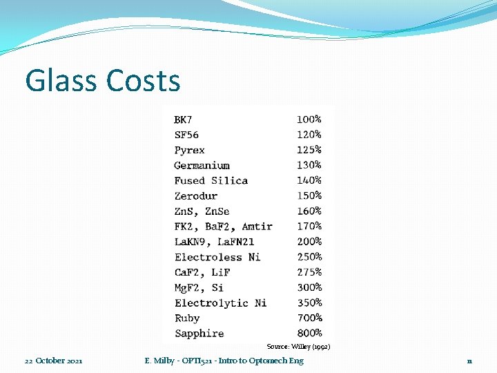 Glass Costs Source: Willey (1992) 22 October 2021 E. Milby - OPTI 521 -