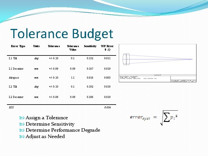 Tolerance Budget Error Type Units Tolerance Value Sensitivity WF Error Φ (λ) L 1
