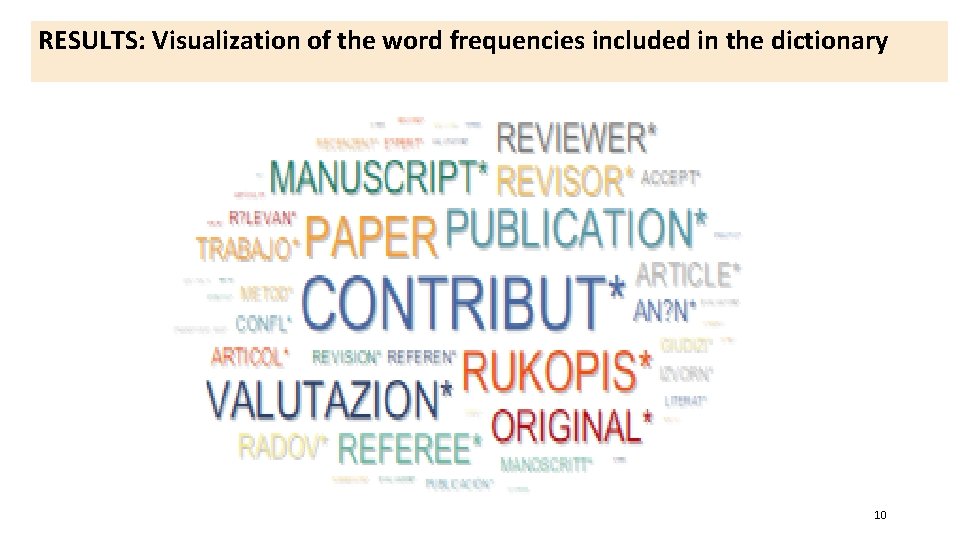 RESULTS: Visualization of the word frequencies included in the dictionary 10 