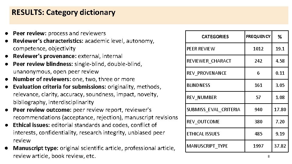 RESULTS: Category dictionary ● Peer review: process and reviewers ● Reviewer's characteristics: academic level,