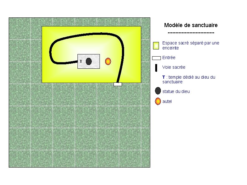Modèle de sanctuaire. . . . Espace sacré séparé par une enceinte T Entrée