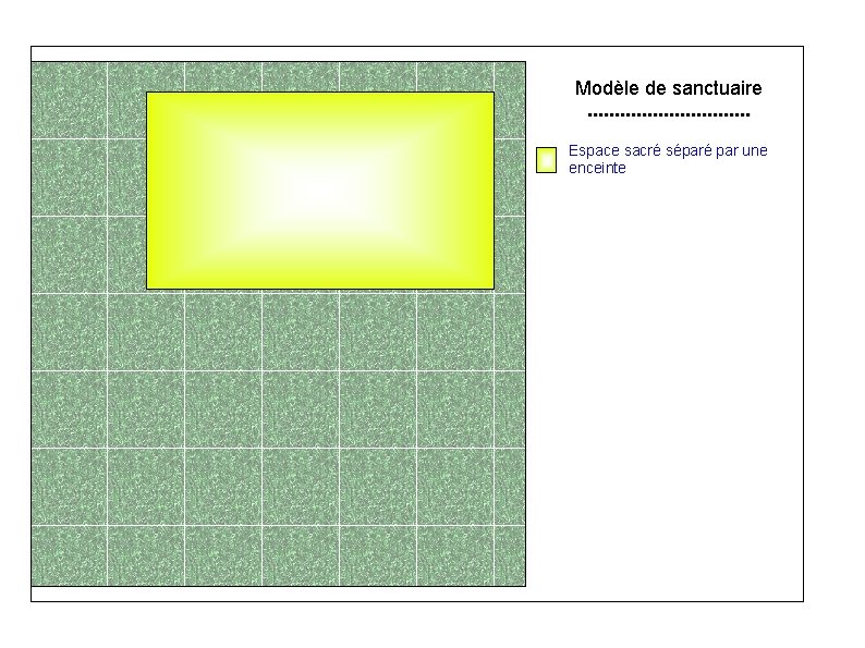 Modèle de sanctuaire. . . . Espace sacré séparé par une enceinte 