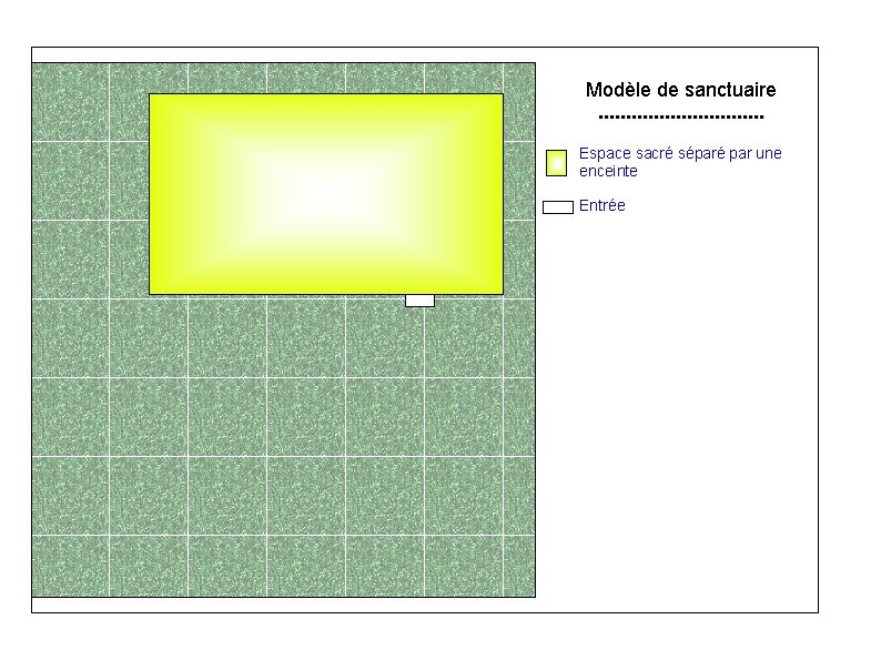 Modèle de sanctuaire. . . . Espace sacré séparé par une enceinte Entrée 