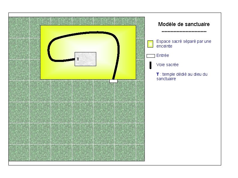 Modèle de sanctuaire. . . . Espace sacré séparé par une enceinte T Entrée