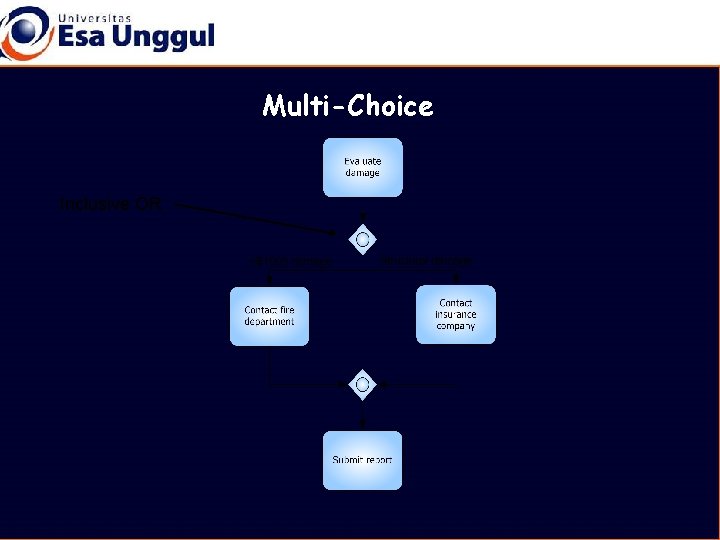 Multi-Choice Inclusive OR 