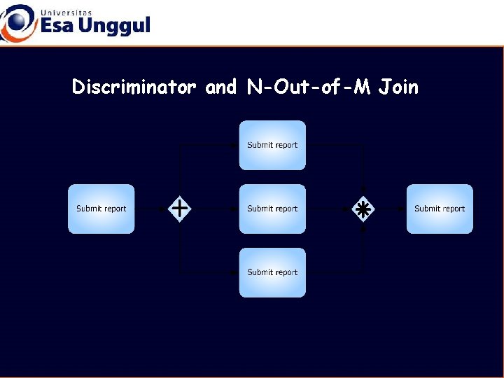 Discriminator and N-Out-of-M Join 