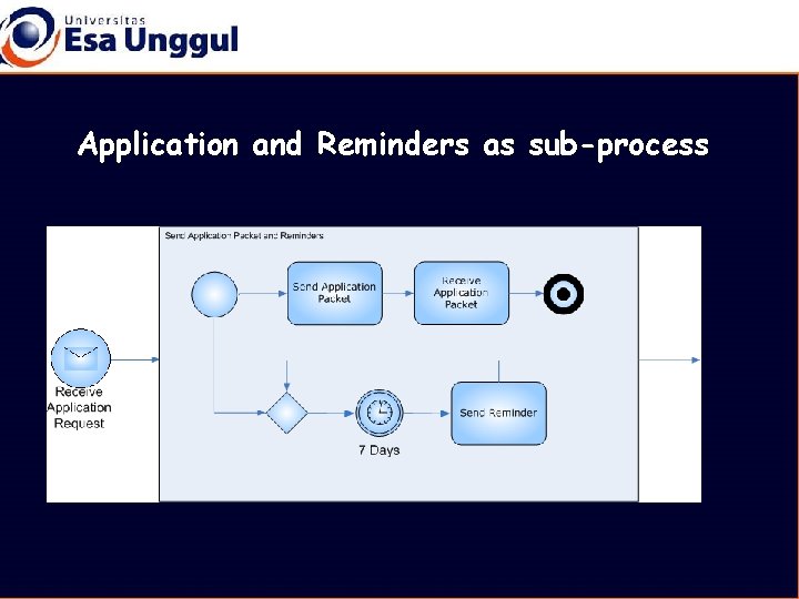 Application and Reminders as sub-process 