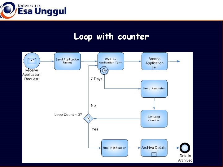 Loop with counter 