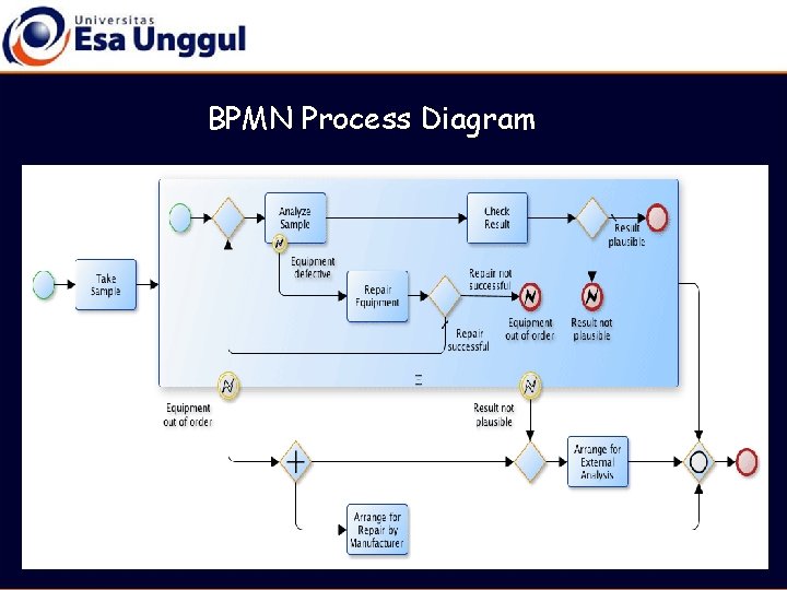 BPMN Process Diagram 