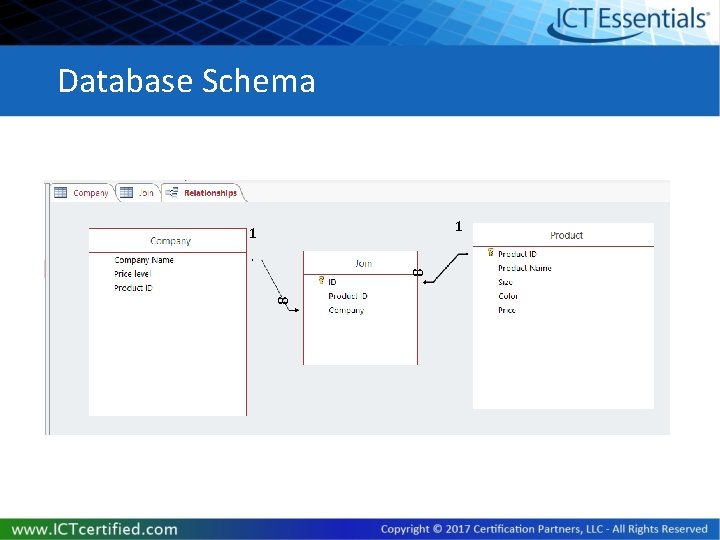 Database Schema 1 8 8 1 