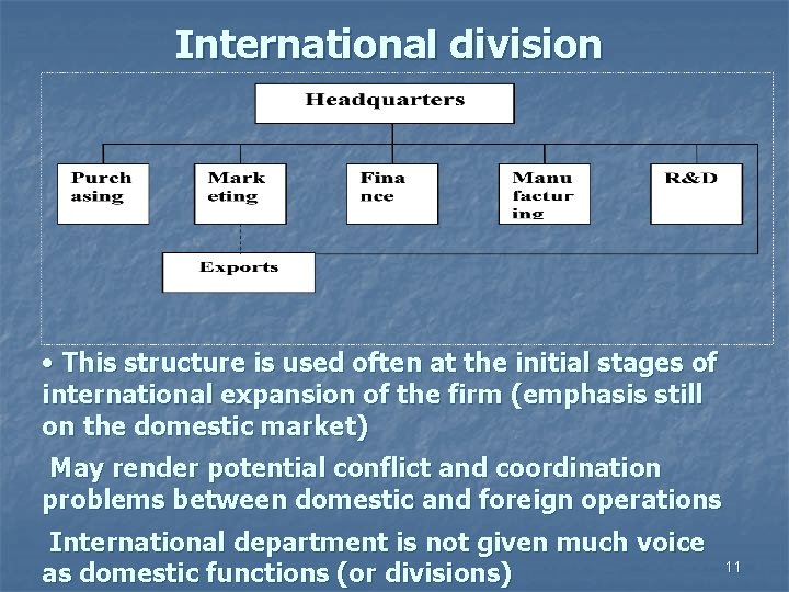 International division • This structure is used often at the initial stages of international