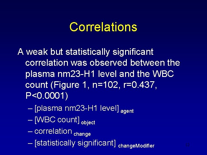 Correlations A weak but statistically significant correlation was observed between the plasma nm 23