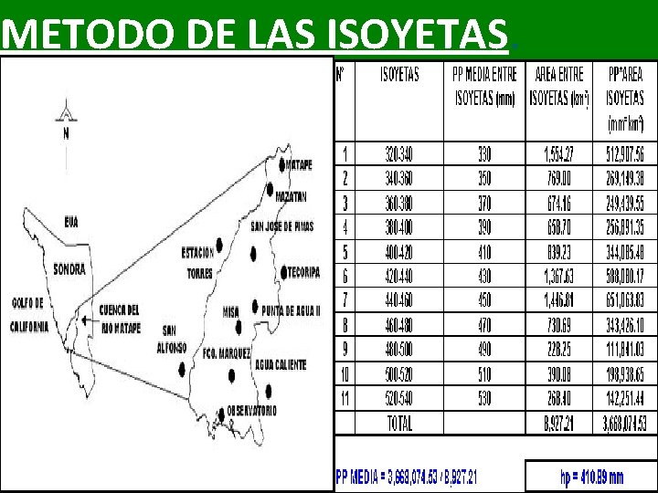 METODO DE LAS ISOYETAS. 