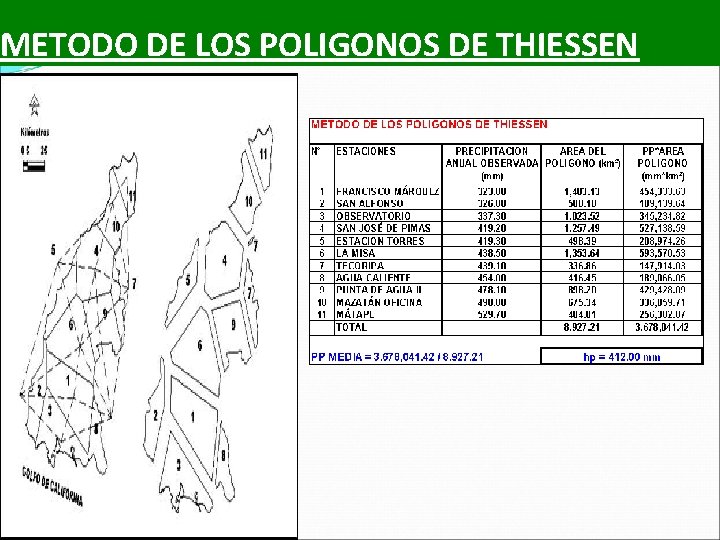 METODO DE LOS POLIGONOS DE THIESSEN 