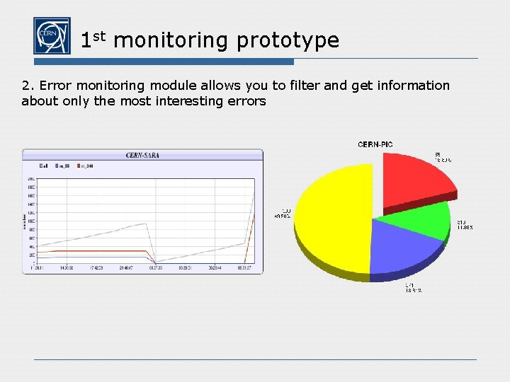 1 st monitoring prototype 2. Error monitoring module allows you to filter and get
