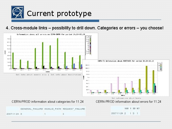 Current prototype 4. Cross-module links – possibility to drill down. Categories or errors –