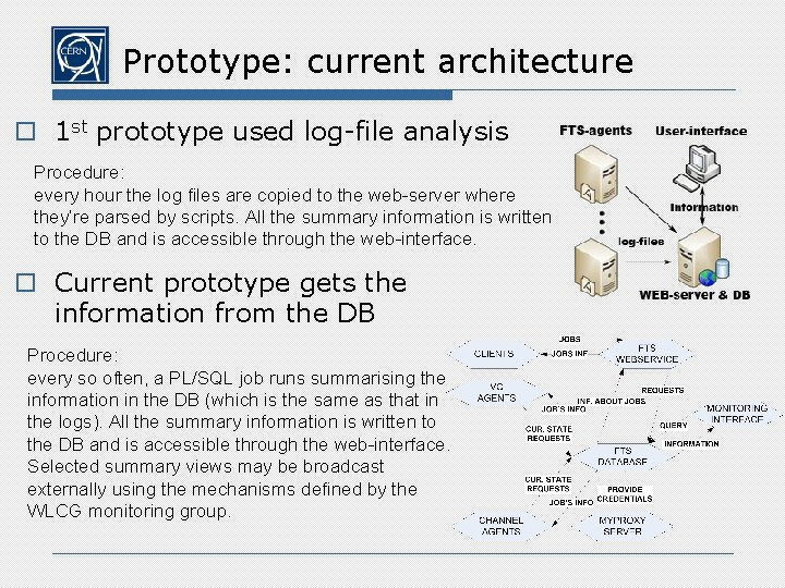 Prototype: current architecture o 1 st prototype used log-file analysis Procedure: every hour the