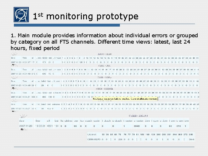 1 st monitoring prototype 1. Main module provides information about individual errors or grouped