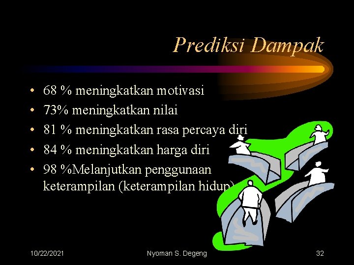 Prediksi Dampak • • • 68 % meningkatkan motivasi 73% meningkatkan nilai 81 %