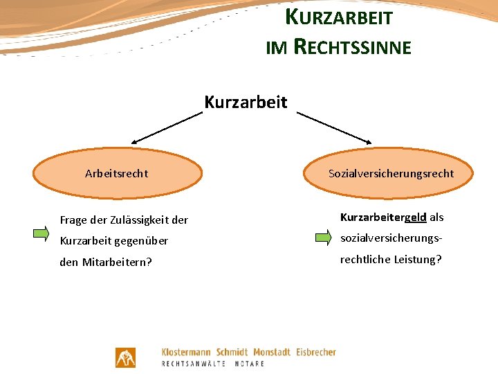 KURZARBEIT IM RECHTSSINNE Kurzarbeit Arbeitsrecht Sozialversicherungsrecht Frage der Zulässigkeit der Kurzarbeitergeld als Kurzarbeit gegenüber