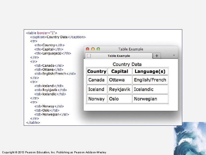 Copyright © 2013 Pearson Education, Inc. Publishing as Pearson Addison-Wesley 
