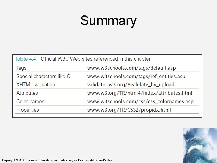 Summary Copyright © 2013 Pearson Education, Inc. Publishing as Pearson Addison-Wesley 