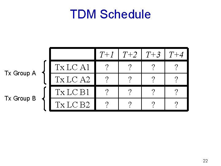 TDM Schedule Tx Group A Tx Group B Tx LC A 1 Tx LC