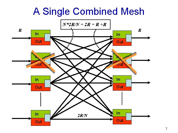 A Single Combined Mesh N*2 R/N = 2 R = R +R R In