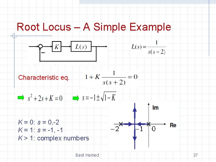 Root Locus – A Simple Example Characteristic eq. K = 0: s = 0,