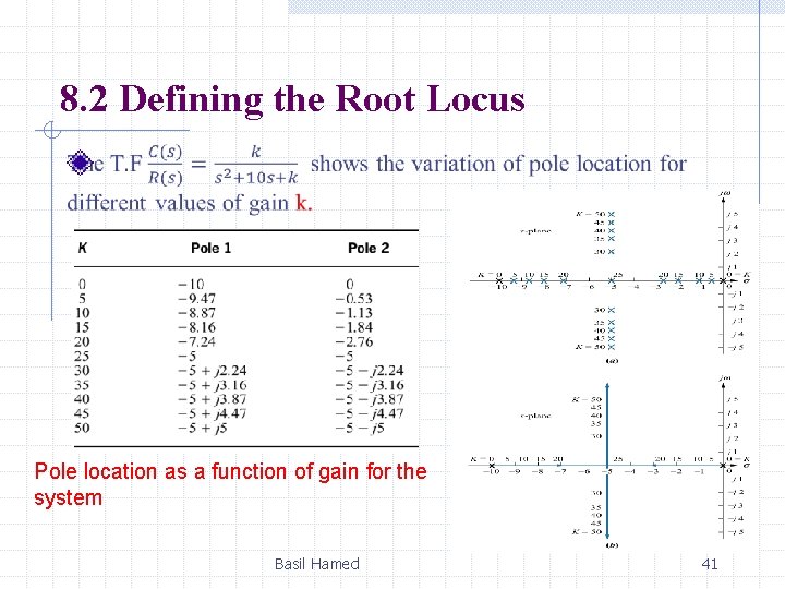 8. 2 Defining the Root Locus Pole location as a function of gain for