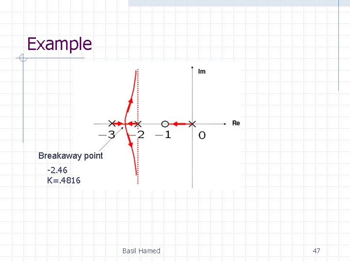 Example Breakaway point -2. 46 K=. 4816 Basil Hamed 47 