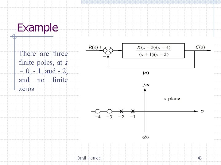 Example There are three finite poles, at s = 0, - 1, and -