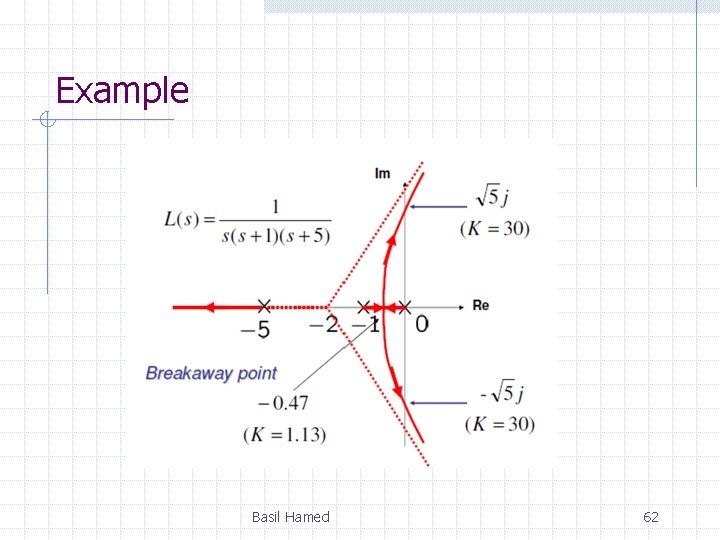 Example Basil Hamed 62 