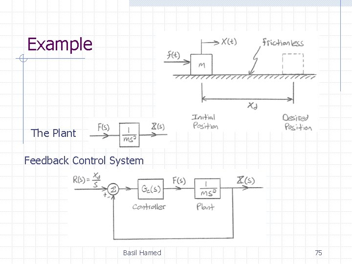 Example The Plant Feedback Control System Basil Hamed 75 