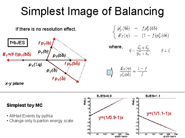 Simplest Image of Balancing If there is no resolution effect, f=b. JES where, Simplest