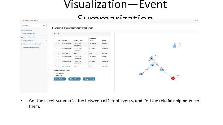 Visualization—Event Summarization • Get the event summarization between different events, and find the relationship Visualization—Event Summarization • Get the event summarization between different events, and find the relationship
