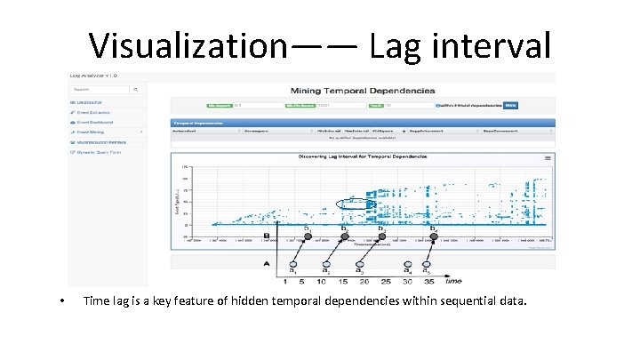 Visualization—— Lag interval • Time lag is a key feature of hidden temporal dependencies Visualization—— Lag interval • Time lag is a key feature of hidden temporal dependencies