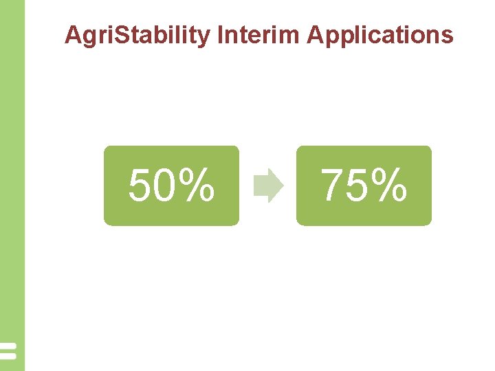 Agri. Stability Interim Applications 50% 75% 