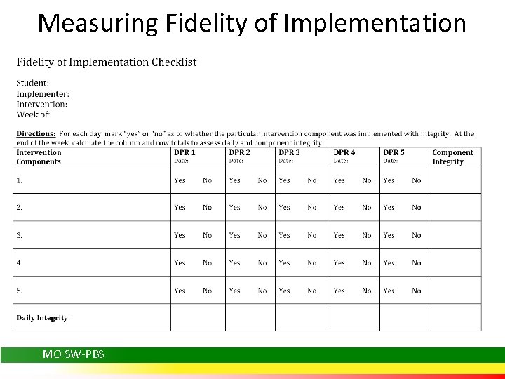 Measuring Fidelity of Implementation MO SW-PBS 