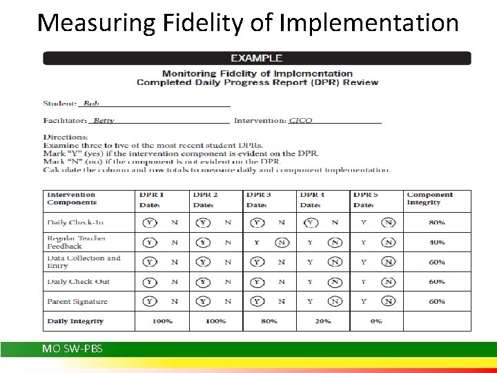 Measuring Fidelity of Implementation MO SW-PBS 