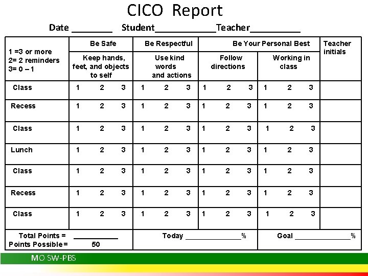 CICO Report Date ____ Student______Teacher_____ Be Safe 1 =3 or more 2= 2 reminders