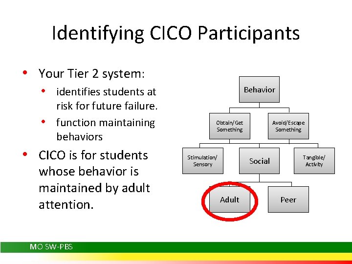 Identifying CICO Participants • Your Tier 2 system: • identifies students at risk for