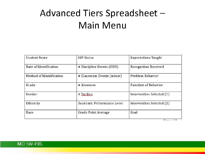 Advanced Tiers Spreadsheet – Main Menu MO SW-PBS 